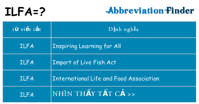 ilfa hiện những gì đứng cho
