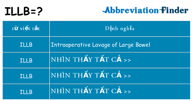 illb hiện những gì đứng cho