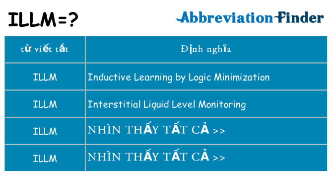 illm hiện những gì đứng cho