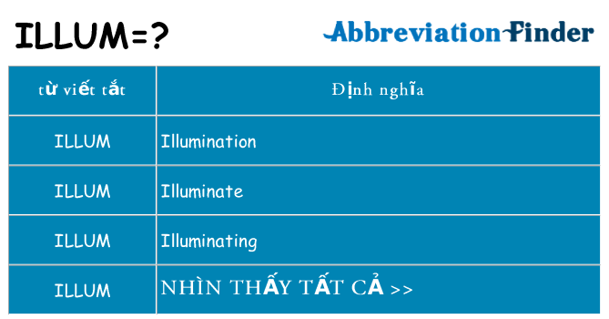 illum hiện những gì đứng cho
