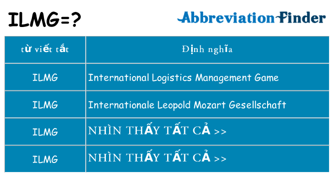 ilmg hiện những gì đứng cho