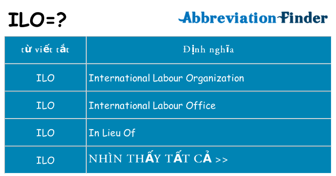 ilo hiện những gì đứng cho