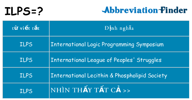 ilps hiện những gì đứng cho