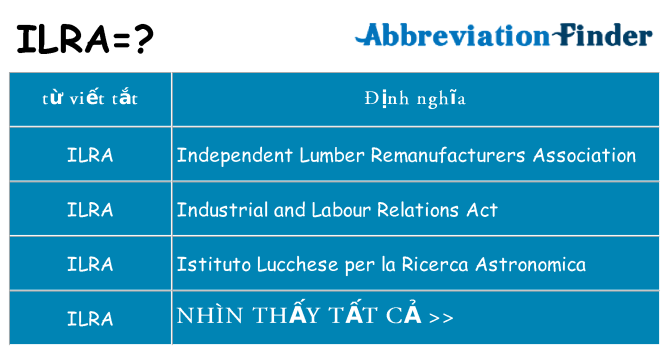 ilra hiện những gì đứng cho