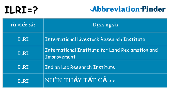 ilri hiện những gì đứng cho