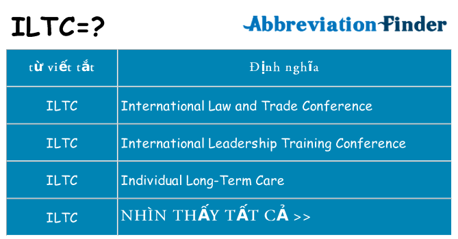 iltc hiện những gì đứng cho