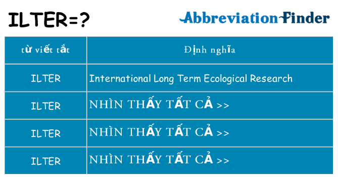ilter hiện những gì đứng cho