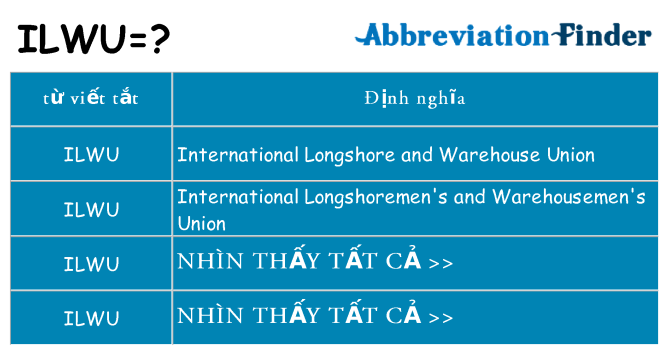 ilwu hiện những gì đứng cho