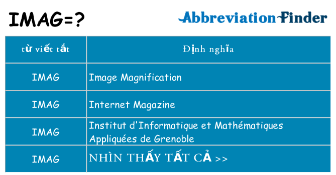 imag hiện những gì đứng cho