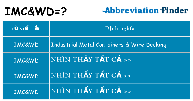 imcwd hiện những gì đứng cho