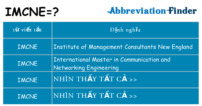 imcne hiện những gì đứng cho