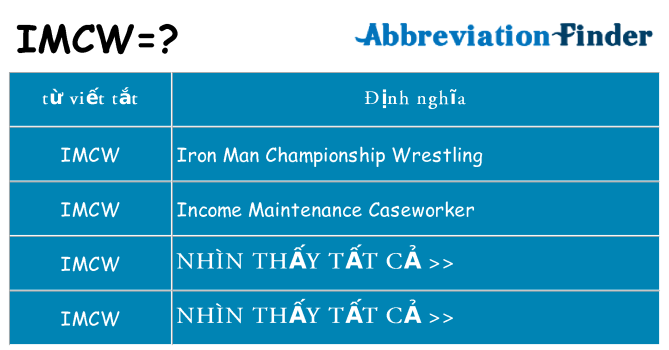 imcw hiện những gì đứng cho