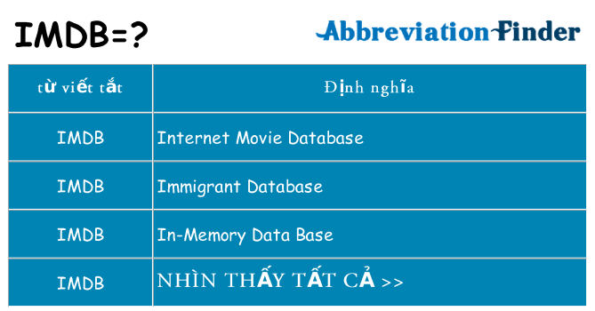 imdb hiện những gì đứng cho