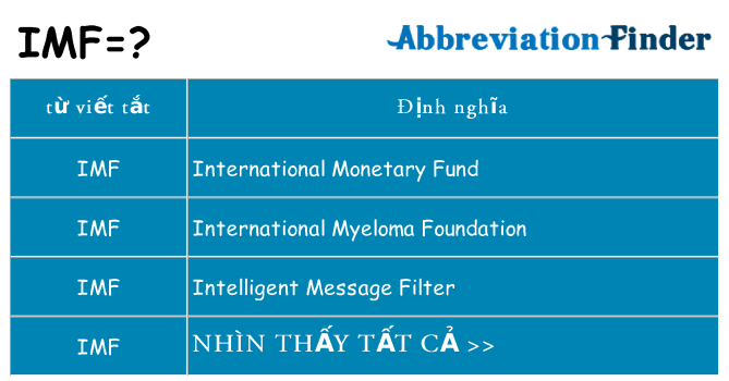 imf hiện những gì đứng cho