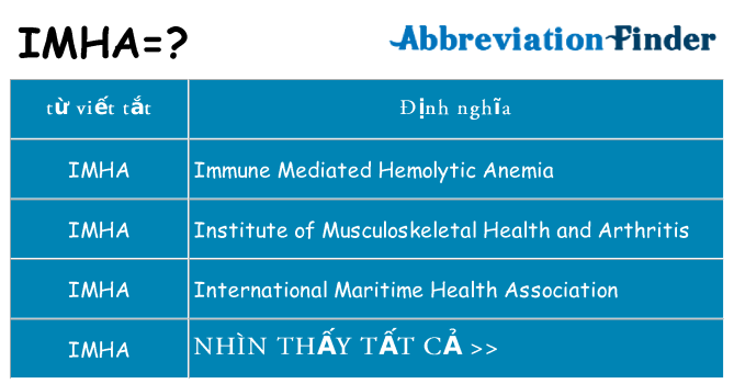 imha hiện những gì đứng cho