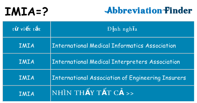 imia hiện những gì đứng cho