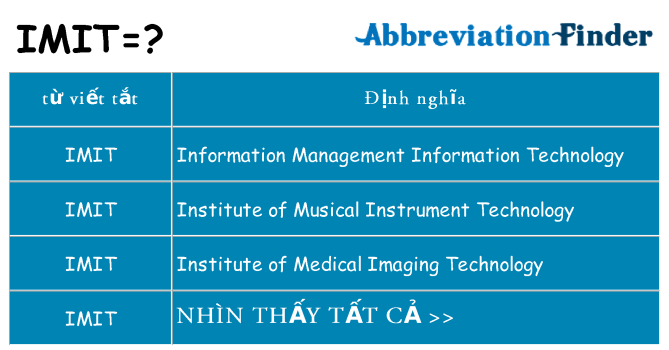 imit hiện những gì đứng cho