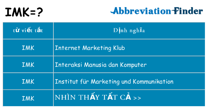 imk hiện những gì đứng cho