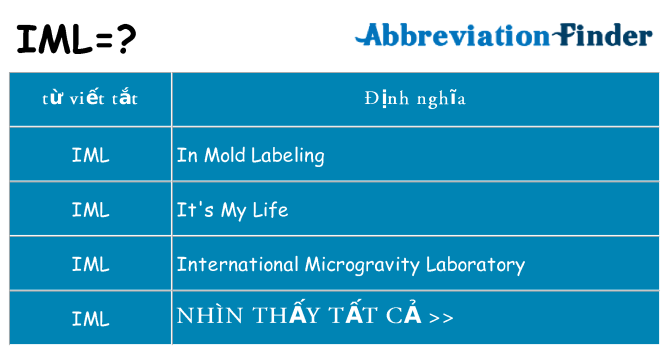 iml hiện những gì đứng cho