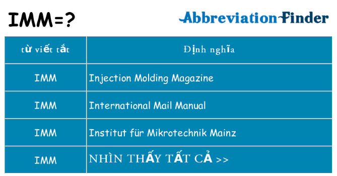 imm hiện những gì đứng cho