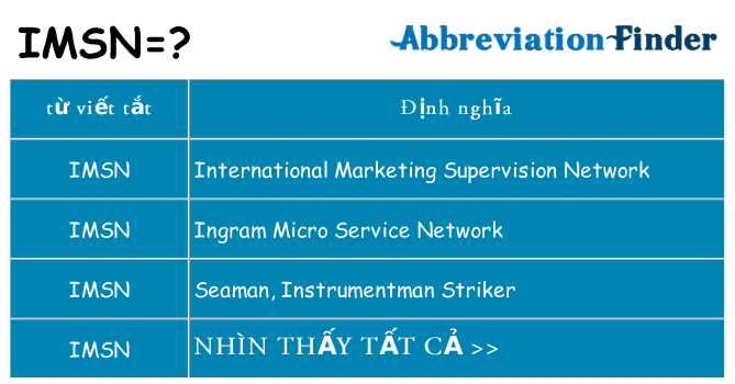imsn hiện những gì đứng cho