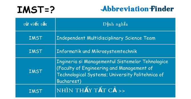 imst hiện những gì đứng cho