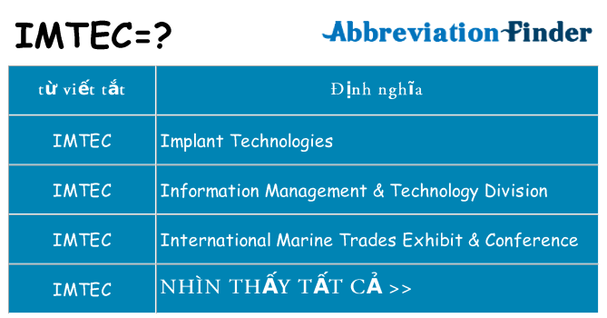 imtec hiện những gì đứng cho