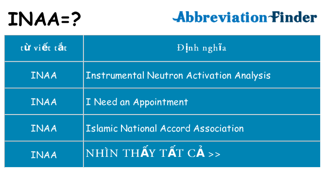 inaa hiện những gì đứng cho