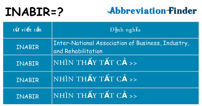 inabir hiện những gì đứng cho