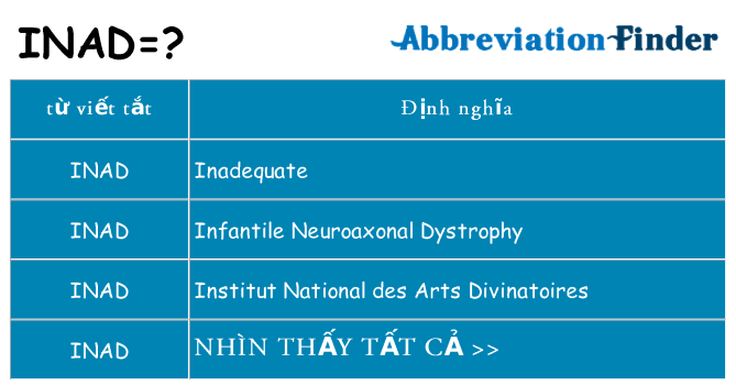 inad hiện những gì đứng cho