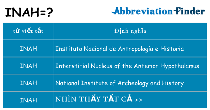inah hiện những gì đứng cho