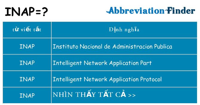 inap hiện những gì đứng cho