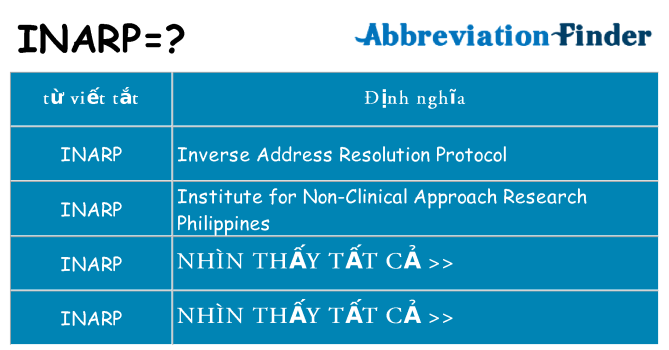 inarp hiện những gì đứng cho
