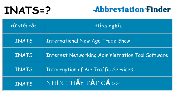 inats hiện những gì đứng cho