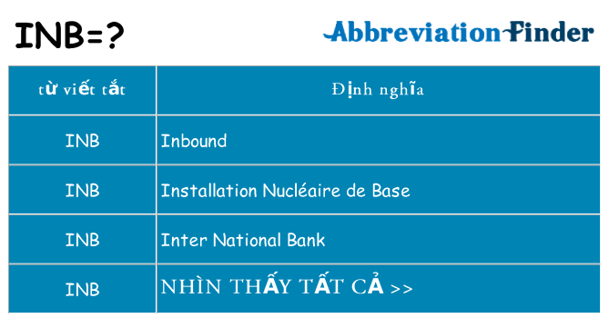 inb hiện những gì đứng cho