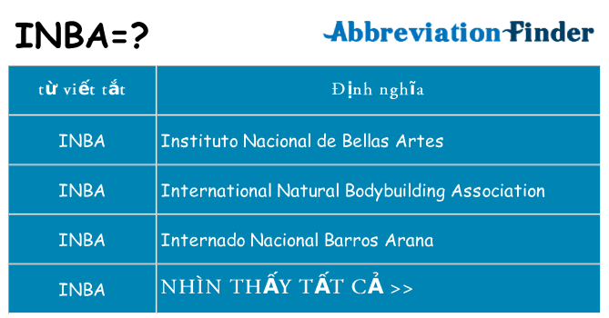 inba hiện những gì đứng cho