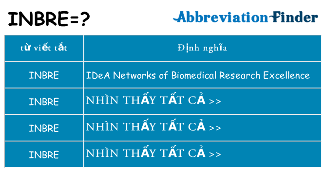 inbre hiện những gì đứng cho