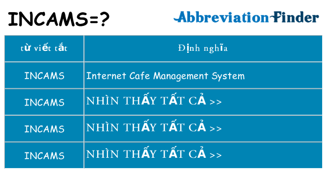 incams hiện những gì đứng cho