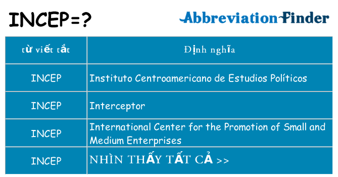 incep hiện những gì đứng cho