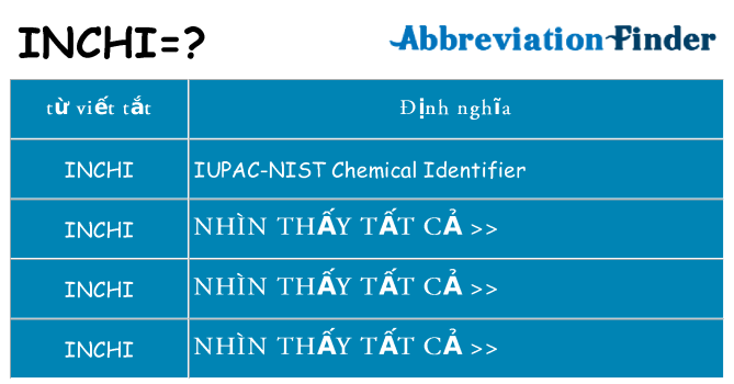 inchi hiện những gì đứng cho