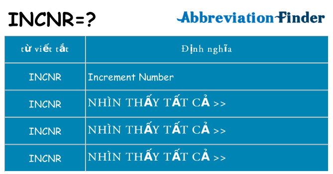 incnr hiện những gì đứng cho