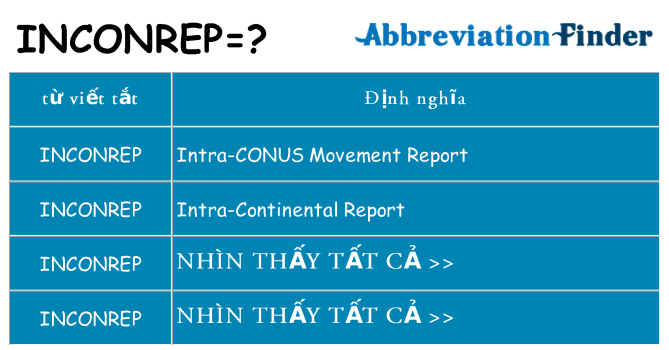 inconrep hiện những gì đứng cho