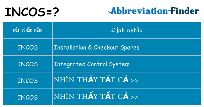 incos hiện những gì đứng cho