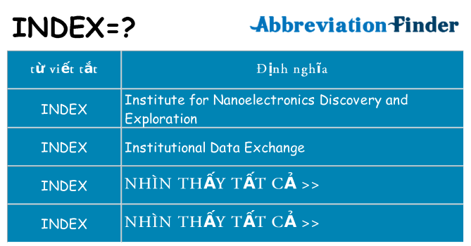 index hiện những gì đứng cho