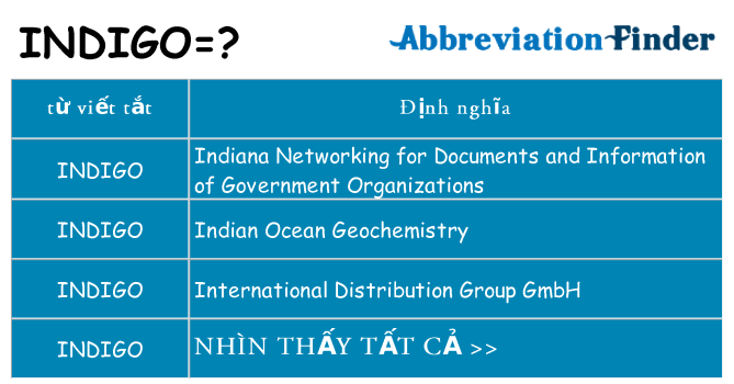 indigo hiện những gì đứng cho