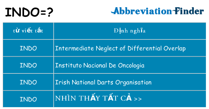 indo hiện những gì đứng cho