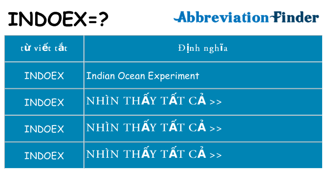 indoex hiện những gì đứng cho