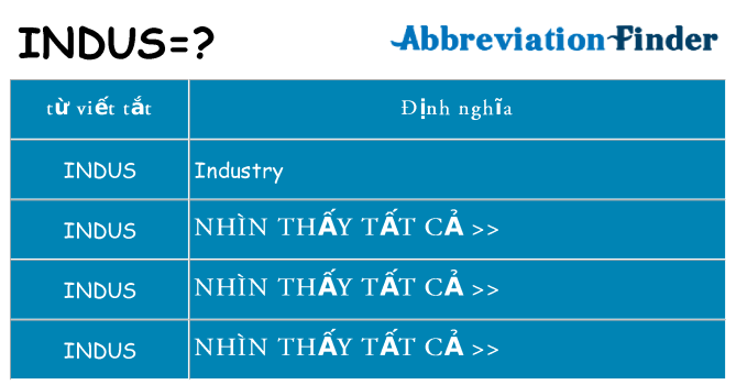 indus hiện những gì đứng cho