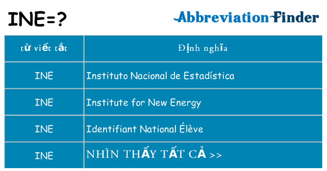 ine hiện những gì đứng cho