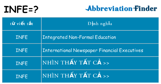 infe hiện những gì đứng cho